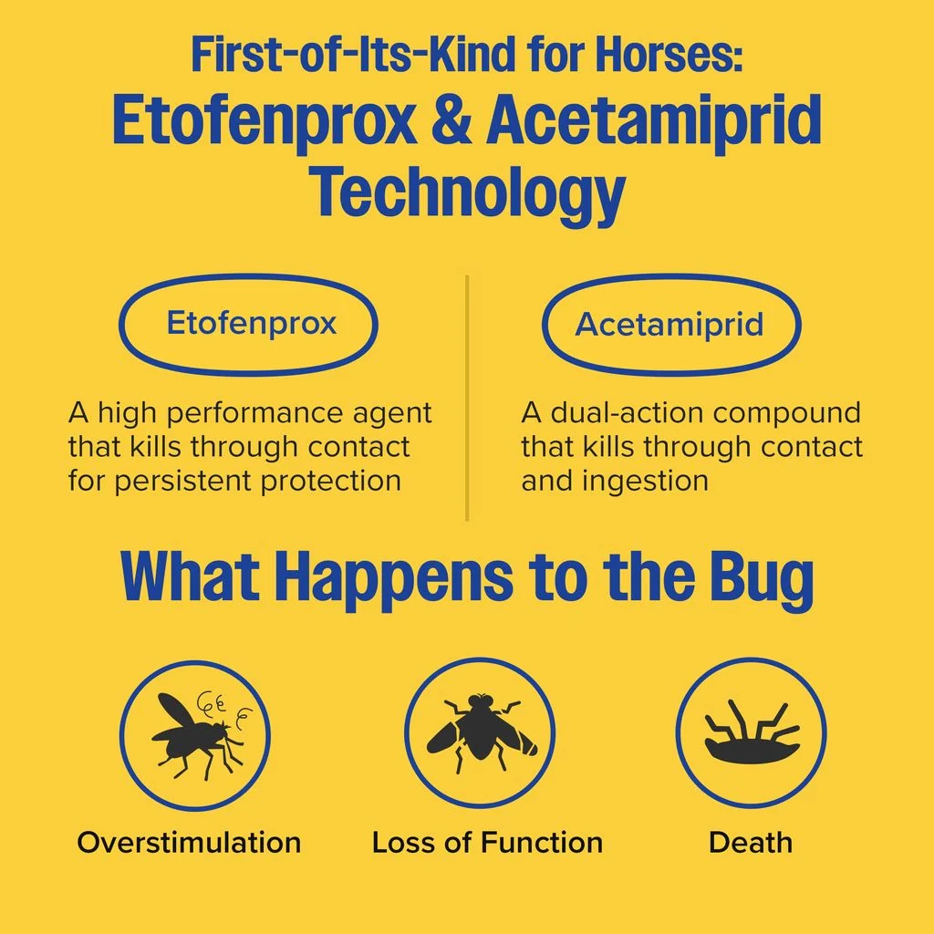 Farnam Endure Gold Fly Spray for Horses - Image 6